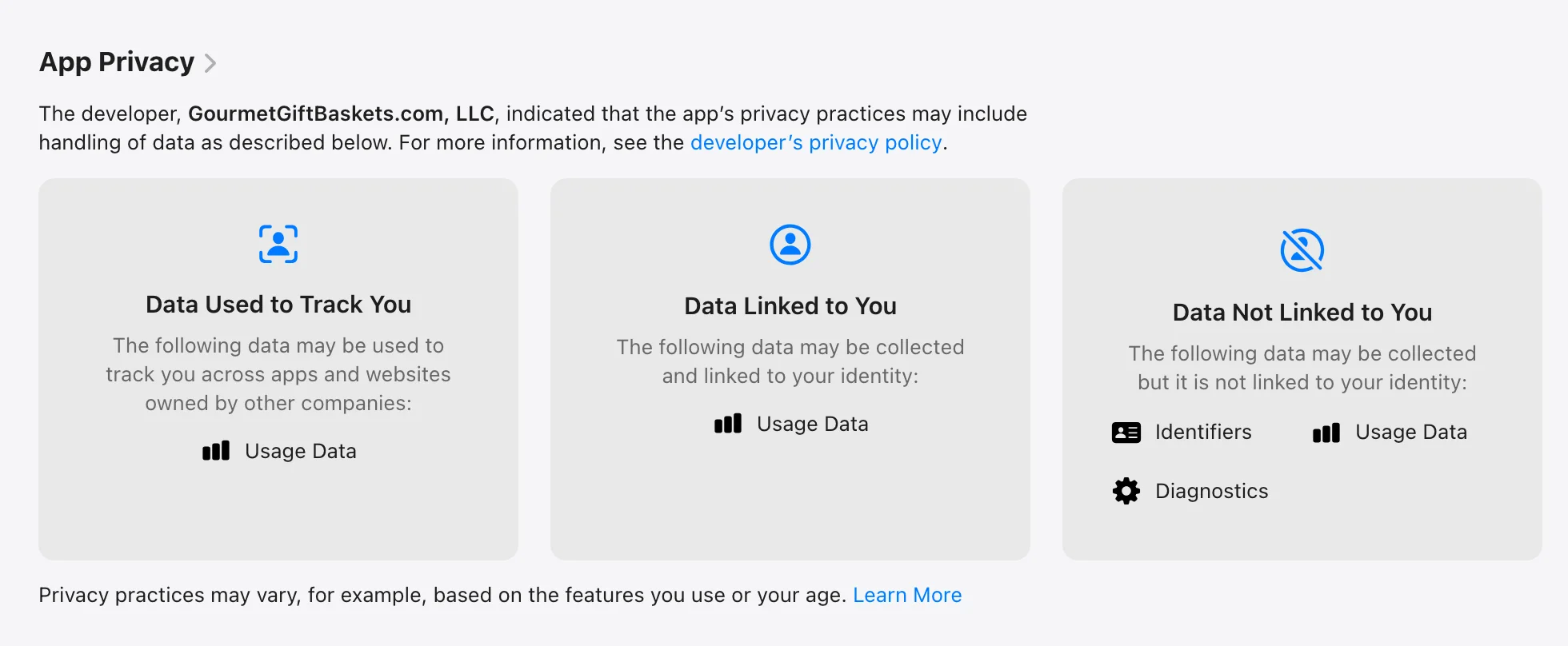 The App Privacy section of the Gourmet Gift Baskets app on the App Store, with three cards: Data Used to Track You (usage data), Data Linked to You (usage data) and Data Not Linked to You (identifiers, usage data and diagnostics)